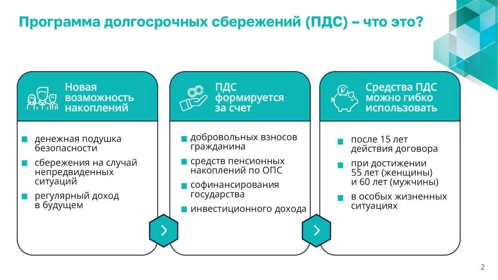 Программа долгосрочных сбережений